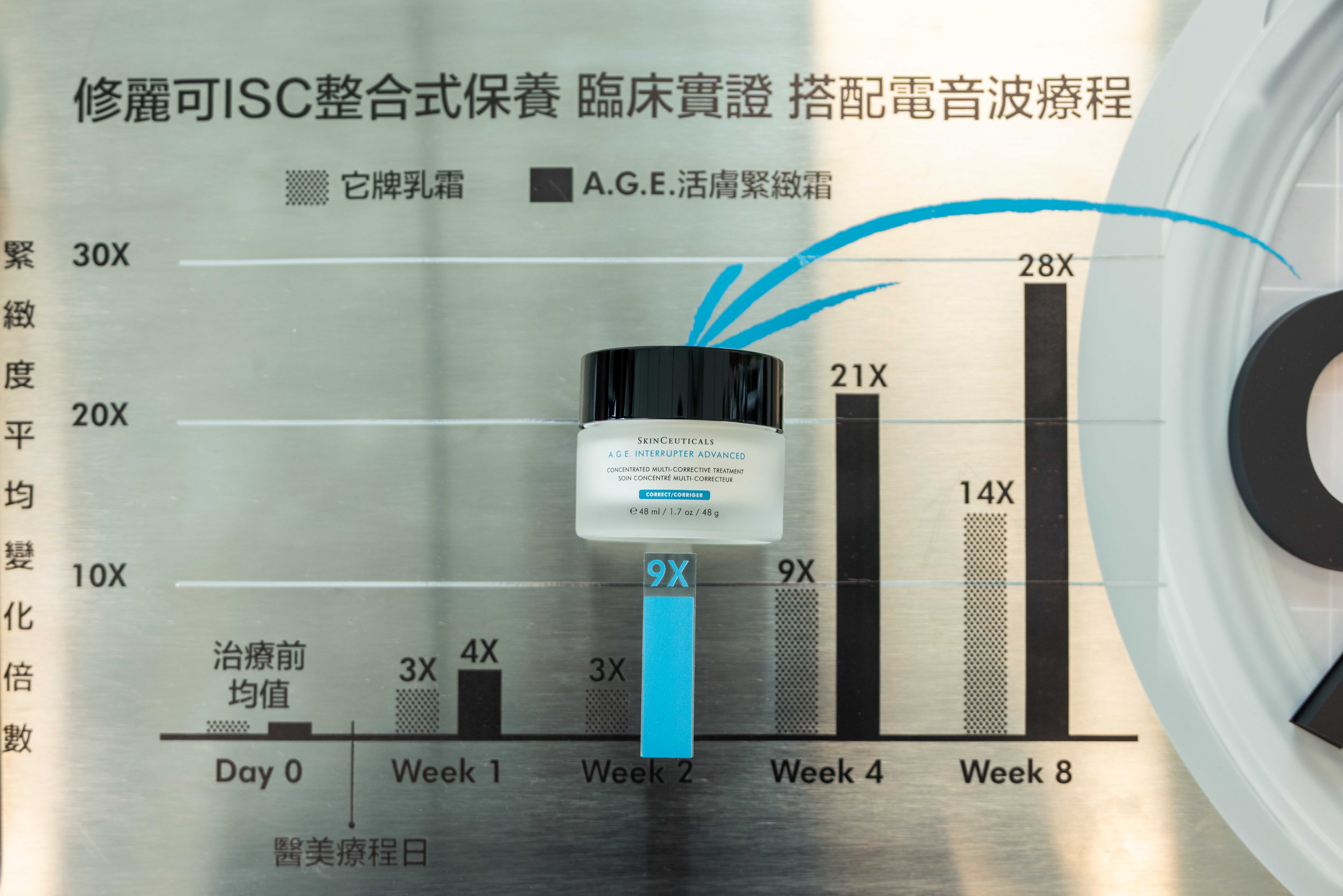 全球科學護膚權威 修麗可SkinCeuticals『A.G.E. 活膚緊緻霜』（9）